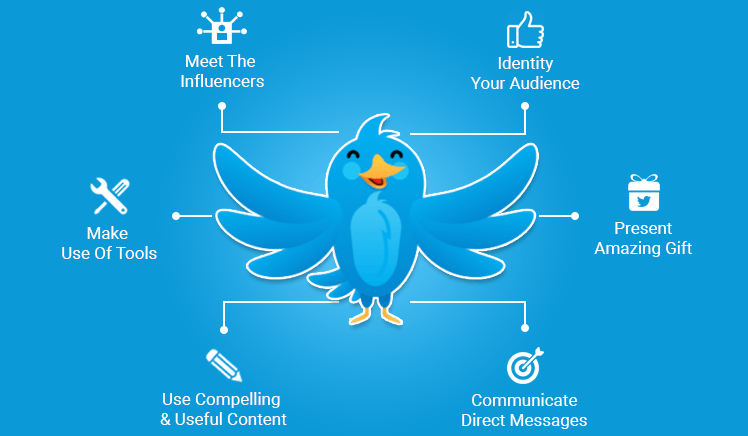  Want to know about Twitter Ads?