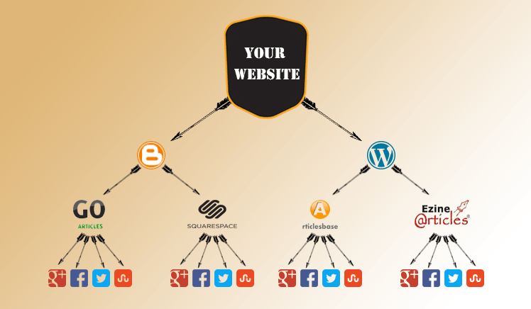  What Is Tiered Backlink?